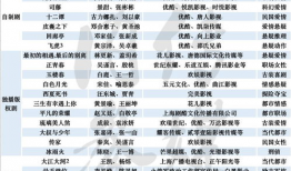 电视剧上映时间表,电视剧上映时间表大盘点